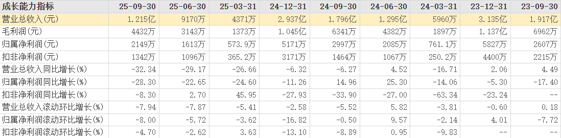 1.1的