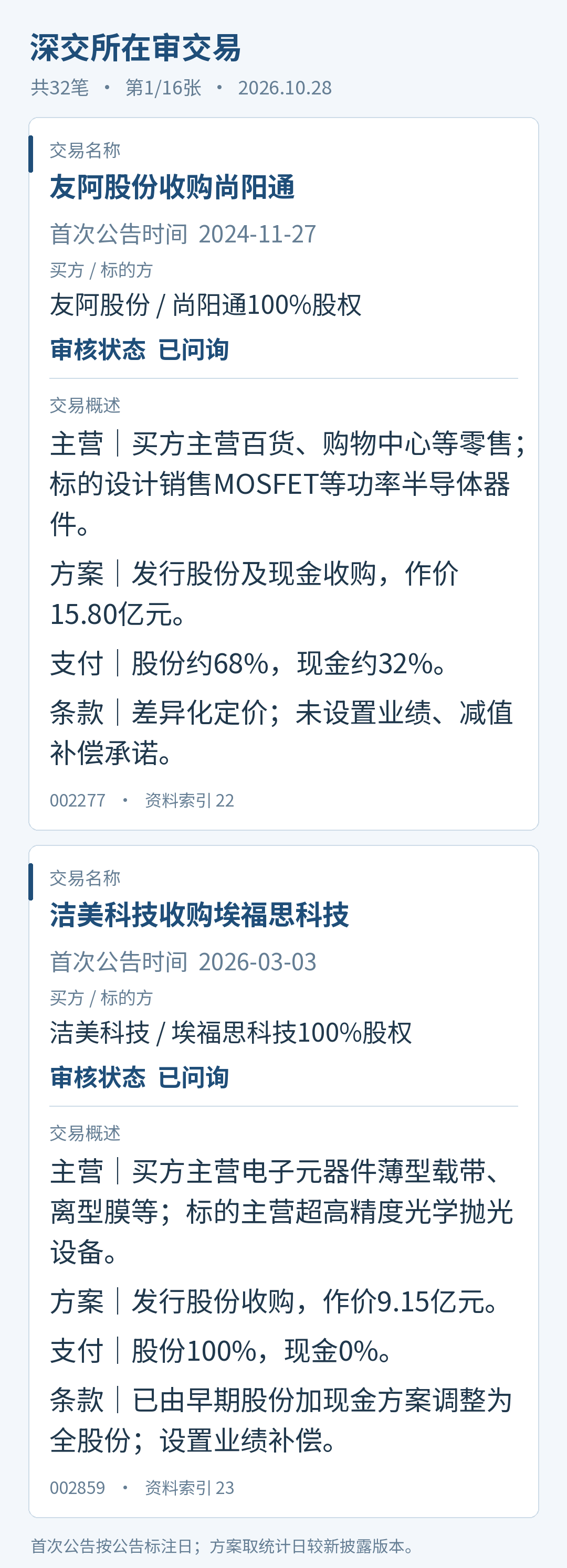 15